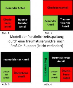 Ruppi-Spaltung